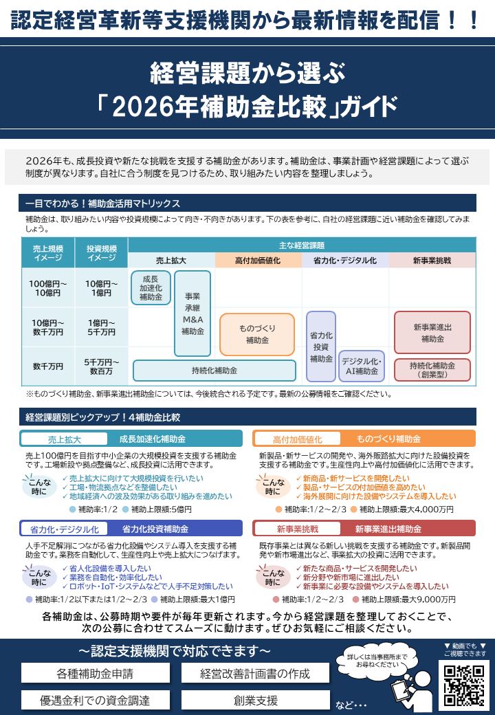 【2026年6月号】経営課題から選ぶ!2026年補助金比較ガイド|税理士が解説(ニュースレター誌面)
